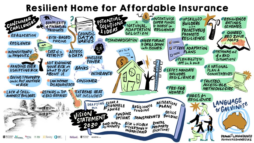 Live‑scribed illustration titled “Resilient Home for Affordable Insurance” showing challenges and solutions, including risk‑based pricing, resilience upgrades, data access, mitigation planning, and coordinated system reform to improve insurance affordability.